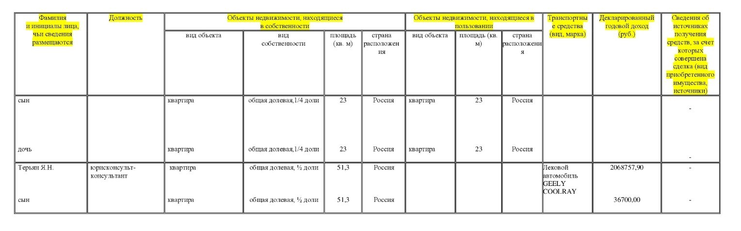Муниципальные служащие Администрации муниципального округа Очаково-Матвеевское (все представленные сведения)